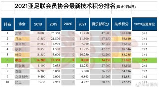 2023年中超积分榜(2023年中超积分榜最新)
