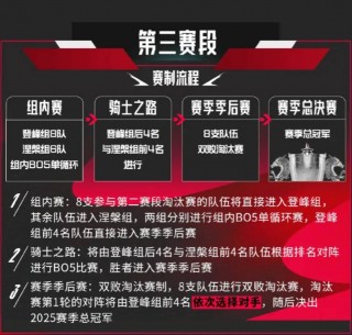lpl季后赛赛制(lpl季后赛赛制树形图)