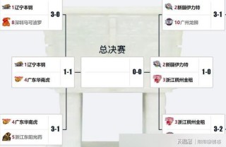 男篮cba季后赛赛程表(男篮cba季后赛赛程表最新)