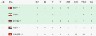 亚洲杯最新比分结果(亚洲杯足球2021比分)