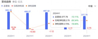 福建两兄弟，追着王健林讨债