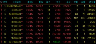 收评：烧碱跌超4% 集运指数涨超5%