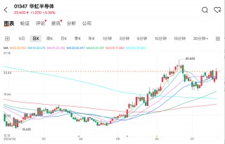 超预期！泡泡玛特大涨，两年多新高