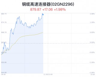 铜缆高速连接器概念盘中拉升，神宇股份涨6.22%