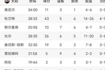 nba季后赛时间表安排(nba季后赛时间一般在几月)