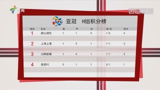 亚冠联赛积分榜(亚冠积分2021)
