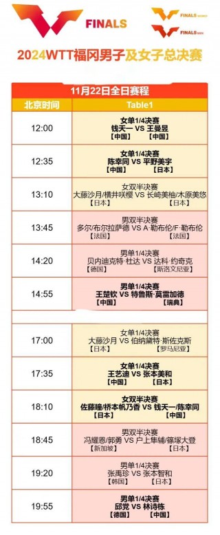 今晚8点乒乓决赛(今晚8点乒乓决赛直播)