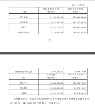 四川双马近16亿押注多肽赛道背后：原有主业“拖后腿”