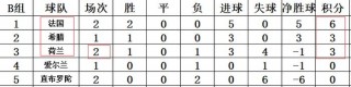 欧预赛积分榜2023(欧预赛积分榜2023战况)