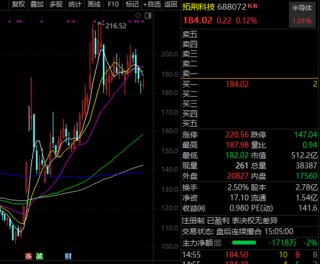 芯片概念，热度之一，重磅透露！光伏龙头扎堆上榜