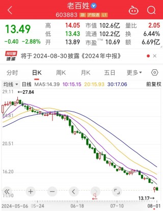 老百姓大药房董事长被查！连锁药房接连“爆雷”……