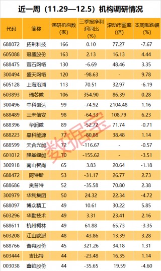 芯片概念，热度之一，重磅透露！光伏龙头扎堆上榜