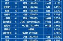 欧洲杯顺序(欧洲杯是前几名晋级)