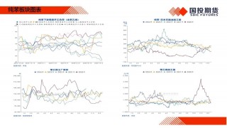 【国投期货|化工视点】化工市场周度概览20241014