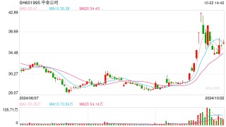 中金公司今日首次使用互换便利获得资金买入股票