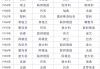 历届世界杯冠军国家名单(历届世界杯冠军国家名单表)