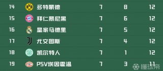 欧冠18决赛打几场(201819赛季欧冠决赛)