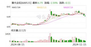 豫光金铅：目前，公司与瑞达国际集团的OPzV固态铅电池尚无合作