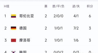 女足世界杯最新积分榜(2021女足世界杯比分)