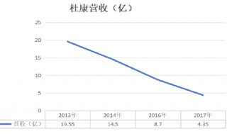 杜康100亿灵魂只装得下15亿肉身，会无视侯建光的呼吁吗？