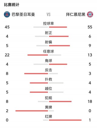 欧冠大巴黎最新比赛消息(欧冠大巴黎最新比赛消息直播)