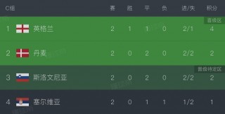 欧洲杯jifen(欧洲杯jifenbang)