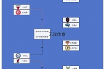 2022nba季后赛结果图(2022nba季后赛几月份开始)