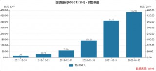 国联股份索赔条件明确！