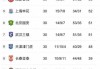 中超积分榜最终排名(中超积分榜最终排名榜)