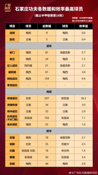 球员数据统计(球员数据统计得分差乒乓球比赛)