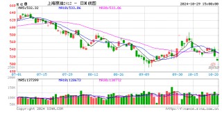 目前大宗商品的估值走到什么位置了？10-29