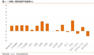 铜价刷新7个月新高，持仓过节风险大(铜价刷新7个月新高,持仓过节风险大吗)