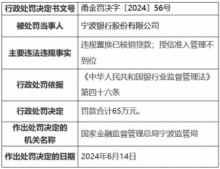 宁波银行被罚65万元：违规置换已核销贷款 授信准入管理不到位