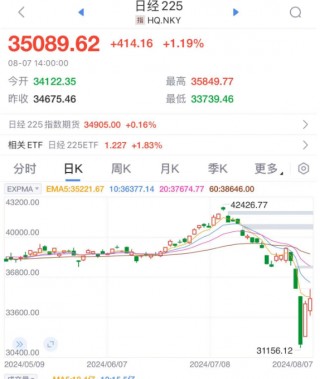 13时36分！A股突变！发生了什么？