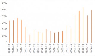 机构：2024年航空机场业复苏可期，行业景气度回升