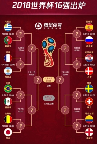 关于2018世界杯冠军排名表的信息