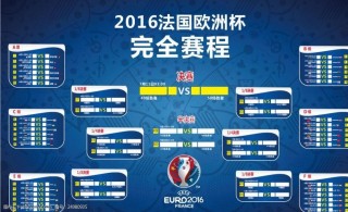 2016欧洲杯对阵(2016欧洲杯对阵比分图)