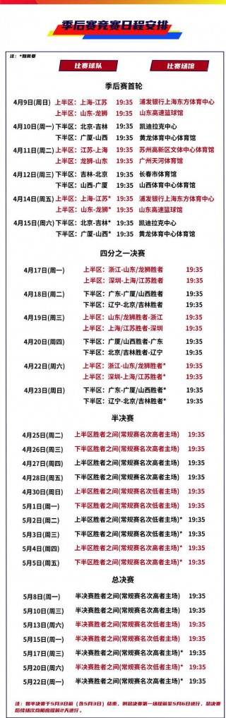cba赛程季后赛对阵表(cba赛程季后赛对阵表图)