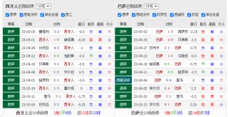 西班牙人vs巴塞罗那(西班牙人vs巴塞罗那比分预测)