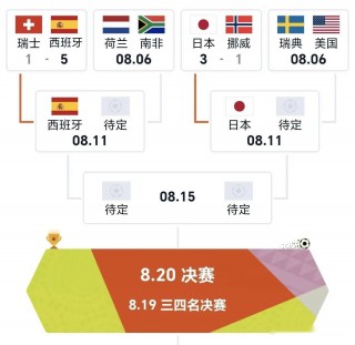 2018世界杯决赛比分(世界杯2018决赛比分4比几)