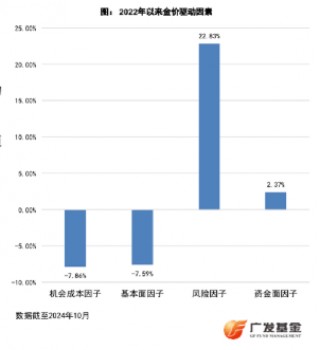 一周涨幅近6%，走出五连阳，黄金又行了？