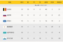 威尔士欧洲杯战绩(威尔士欧洲杯出线2021)