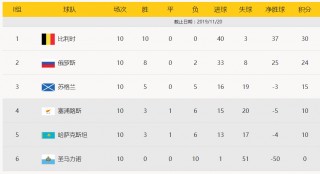威尔士欧洲杯战绩(威尔士欧洲杯出线2021)