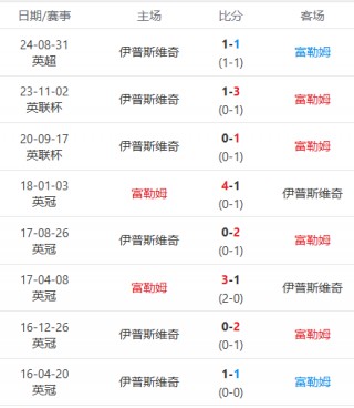 捷报比分即时比(捷报比分即时比分手机巴黎奥运会广州2017年限售政策)