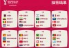 2022世界足球队排行榜(2022世界足球队排行榜前十名)
