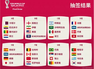2022世界足球队排行榜(2022世界足球队排行榜前十名)