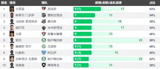 巴西甲最新比分及积分榜(巴西甲最新比分及积分榜排名)