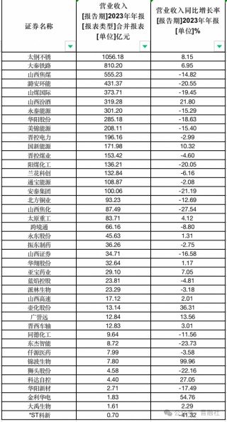 2023年A股退市情况盘点(2023年a股退市情况盘点分析)