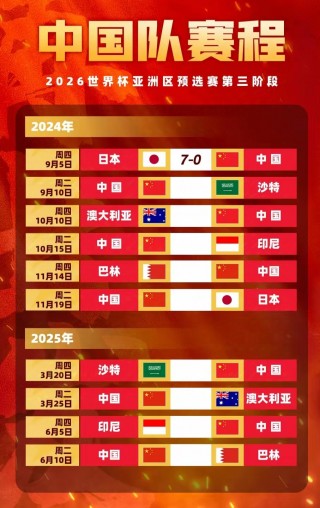2026年世界杯亚洲区预选赛(2026年世界杯亚洲区预选赛积分)