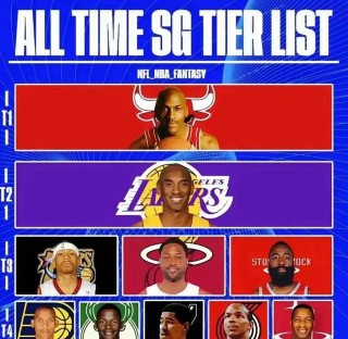 nba篮球历史十大巨星排行榜(nba篮球历史十大巨星排行榜名单)